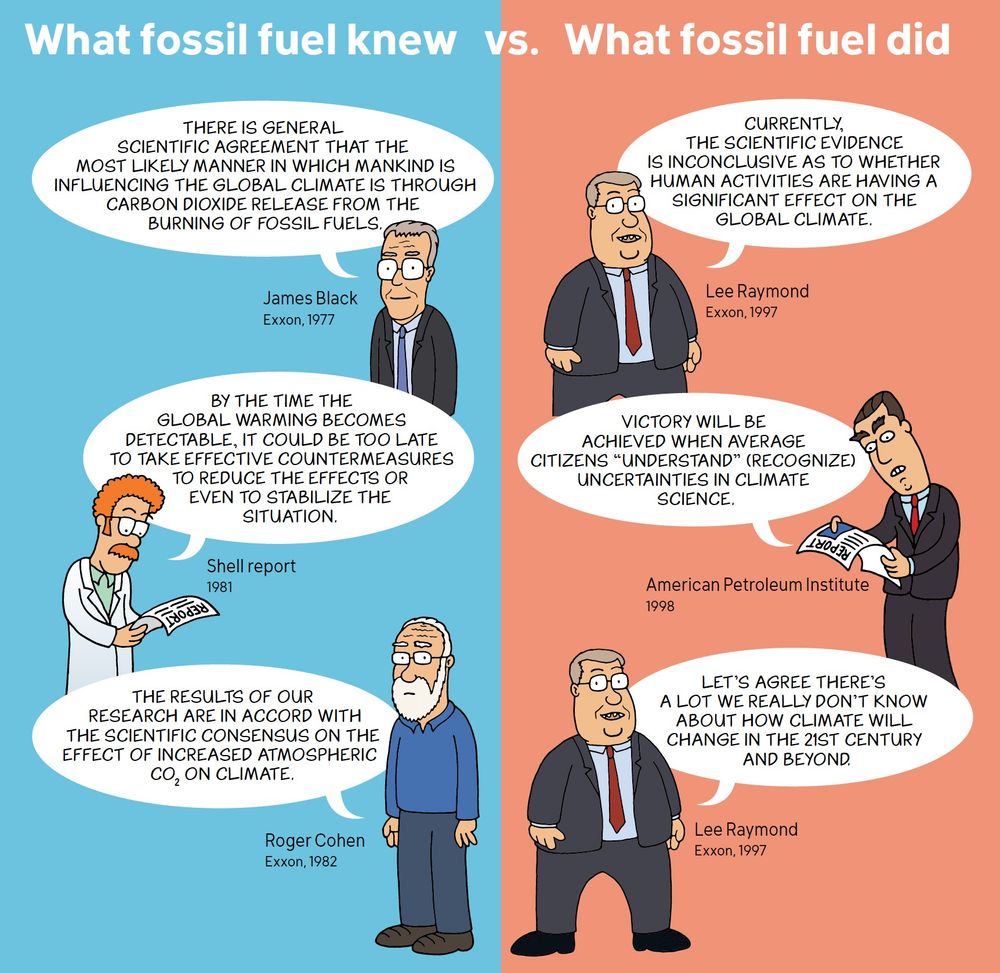 Cartoon: What fossil fuel knew vs. what fossil fuel did