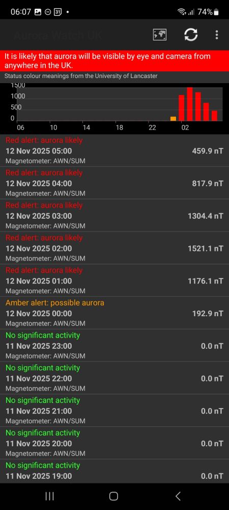 Aurora Watch screenshot - likelihood of an aurora at the moment is high, but it's raining here!