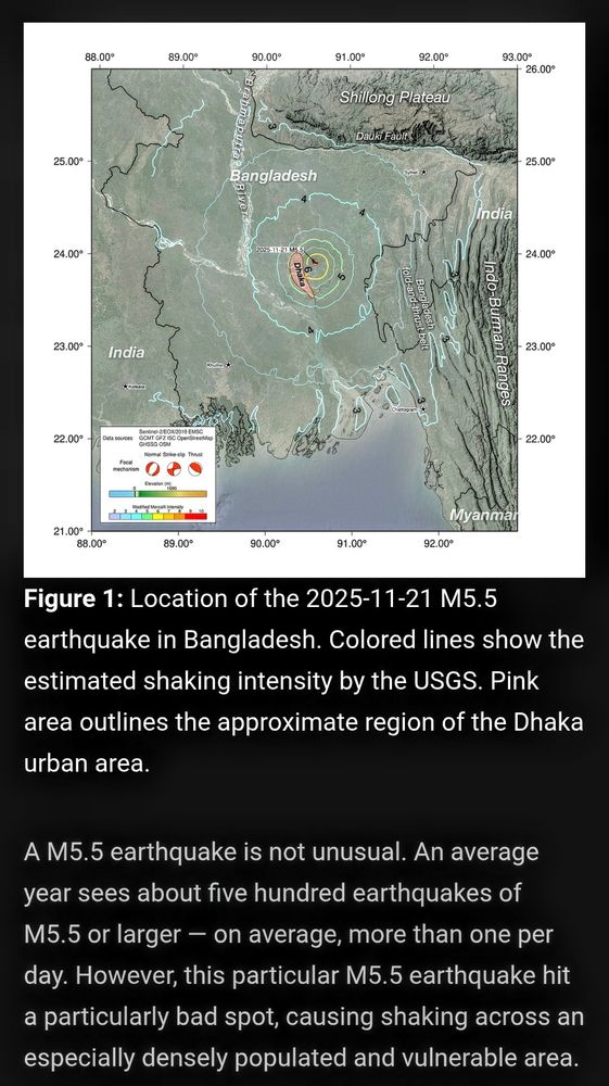 A M5.5 earthquake has hit Bangladesh on 21 November 2025. Colored lines show the estimated shaking intensity by the USGS. Pink area outlines the approximate region of the Dhaka urban area.
A M5.5 earthquake is not unusual. An average year sees about five hundred earthquakes of M5.5 or larger — on average, more than one per day. However, this particular M5.5 earthquake hit a particularly bad spot, causing shaking across an especially densely populated and vulnerable area