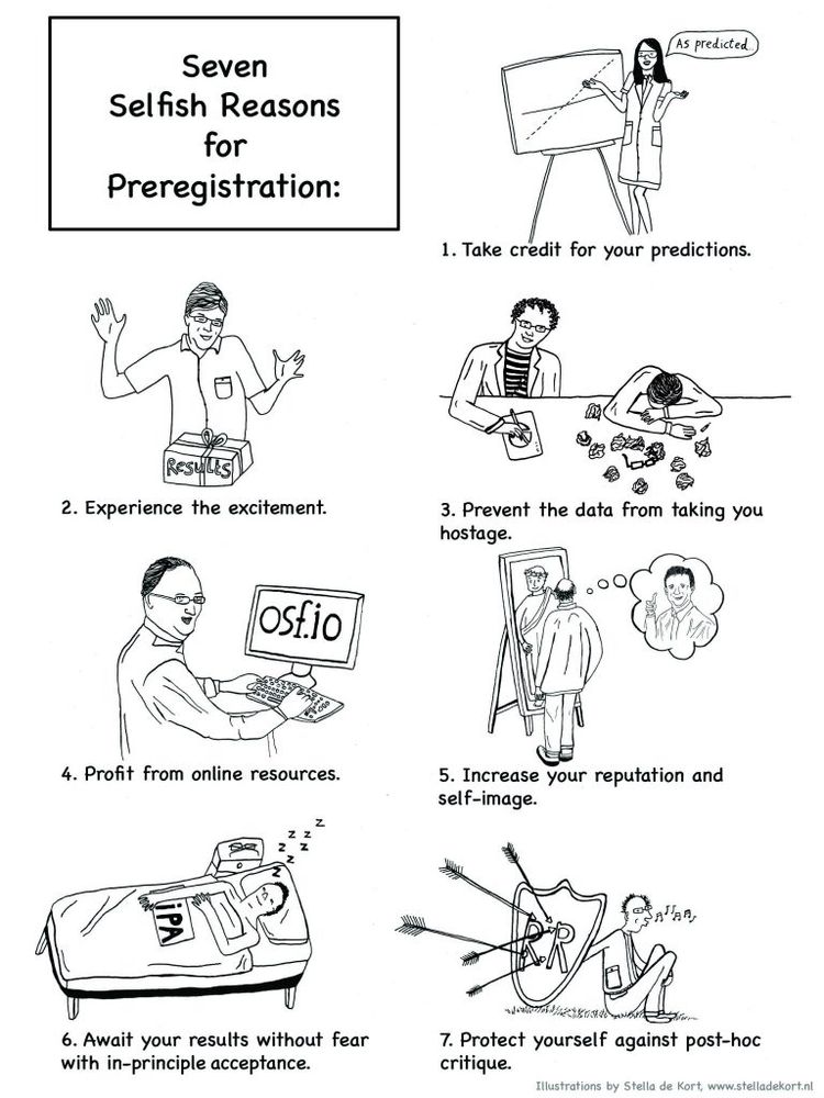 seven selfish reasons for preregistration : https://www.psychologicalscience.org/observer/seven-selfish-reasons-for-preregistration