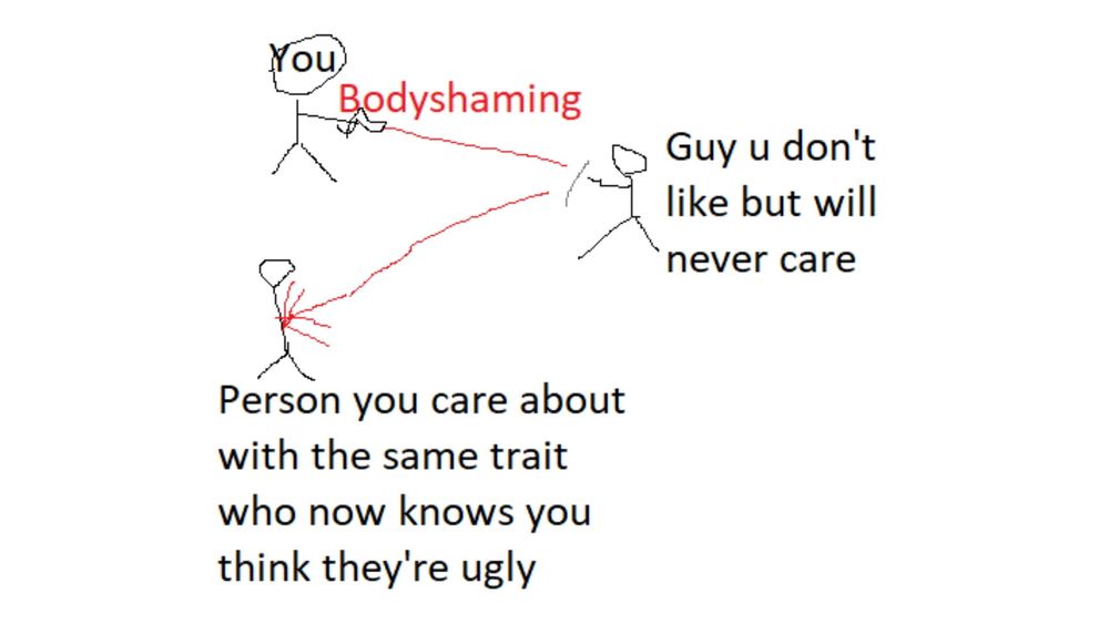 Insult Deflection or Insult Reflection is a single-panel cartoon illustrating the effects one's insults or other forms of verbal attacks directed at a disliked person can inadvertently have on their mutuals, depicting a stick figure shooting at another, who then deflects it into a third person.