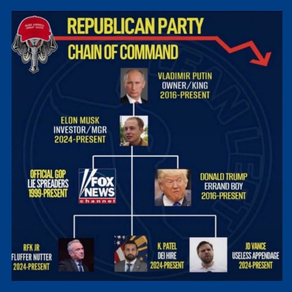 Republican Party Chain Of Command Vladimir Putin Elon Musk Fox News & Donald tRump RFK JR - K. PATEL - JD VANCE