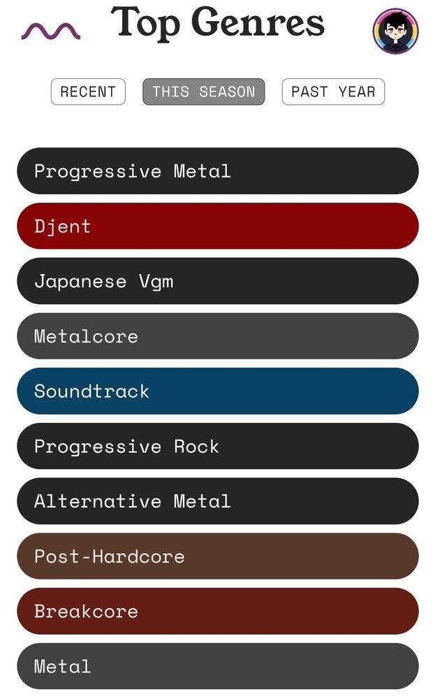 A listing of my top genres from "this season" in recent listenings. List proceeds as follows; Progressive Metal, Djent, Japanese VGM, Metalcore, Soundtrack, Progressive Rock, Alternative Metal, Post-Hardcore, Breakcore, and Metal.