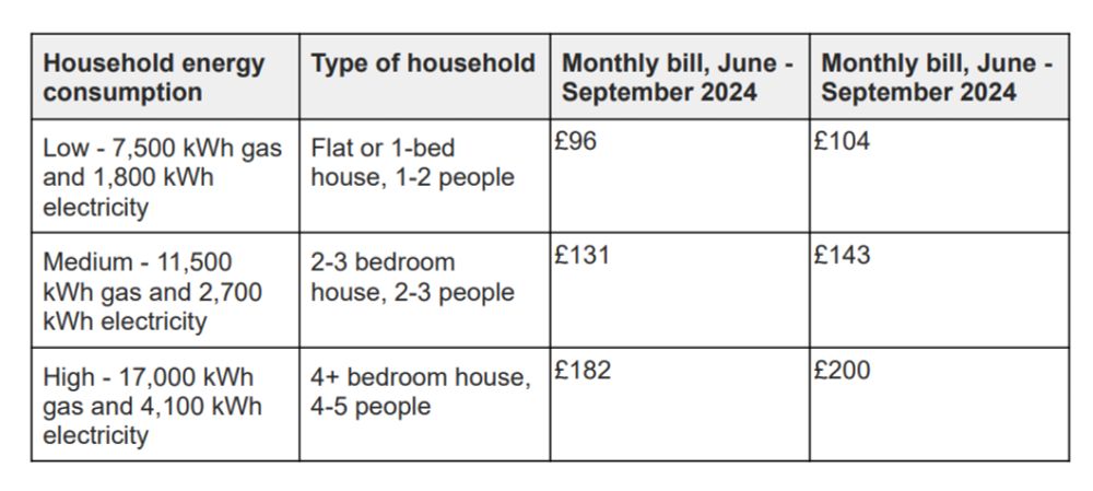 The energy price cap — an explainer