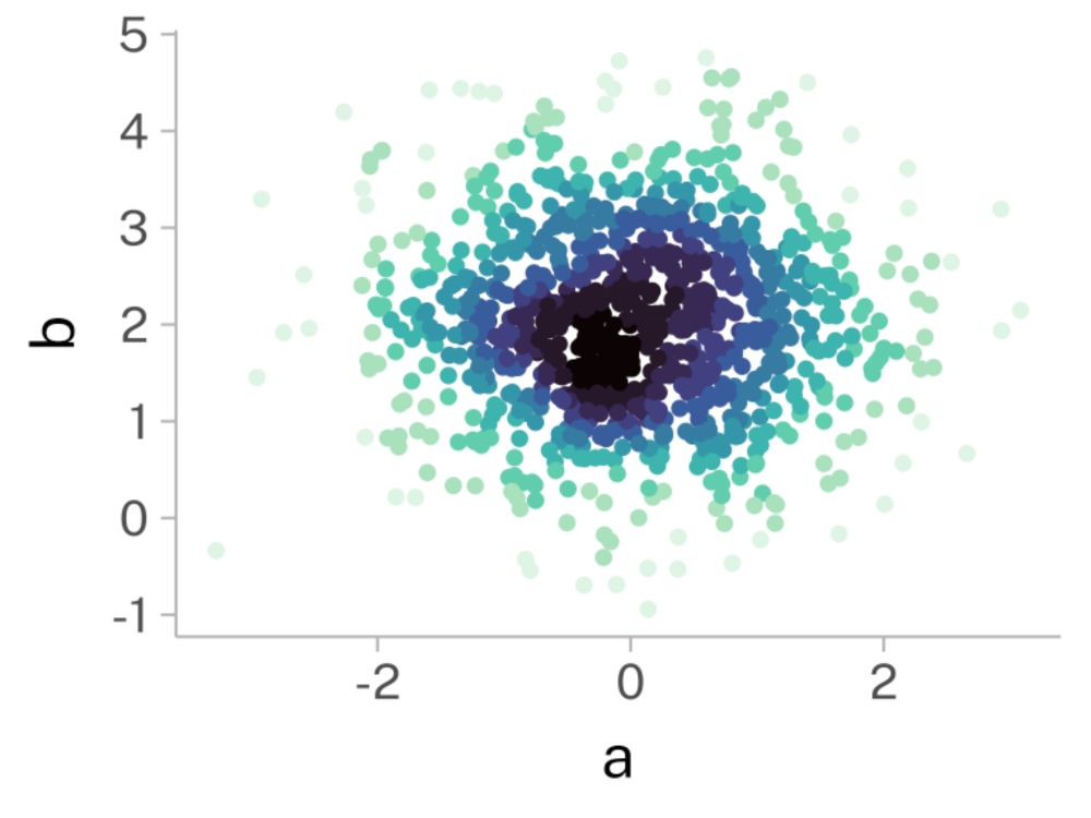 Setting default ggplot2 colors – Væl Space