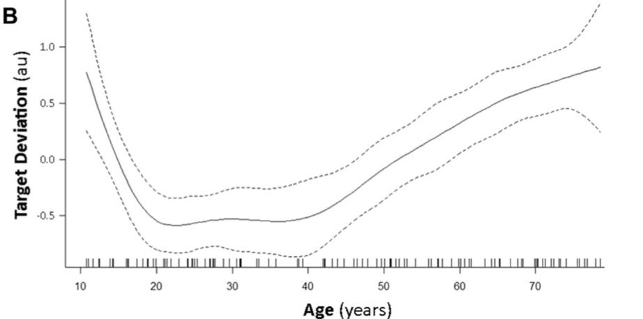 https://doi.org/10.1016/j.neurobiolaging.2018.01.016