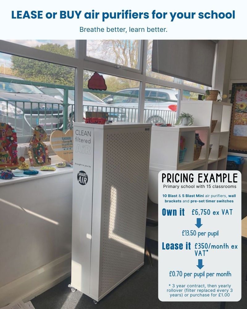 A promotional image showing the Blast air purifier in a brightly lit classroom with children’s artwork on display. Text at the top reads: “Lease or buy air purifiers for your school – Breathe better, learn better.” A pricing example on the right details ownership at £6,750 ex VAT (£13.50 per pupil) or leasing at £350/month ex VAT (£0.70 per pupil per month) for a primary school with 15 classrooms. Contract terms and filter replacement details included.