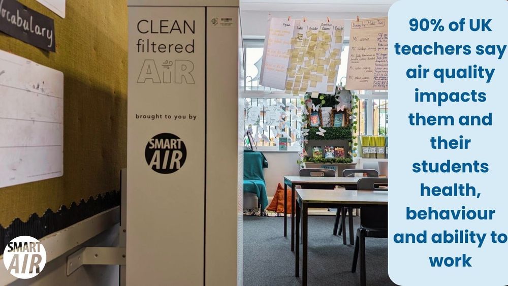 Smart Air Blast air purifier is positioned in a colourful classroom with student work and books on display. Text on the right reads: “90% of UK teachers say air quality impacts them and their students’ health, behaviour and ability to work.”