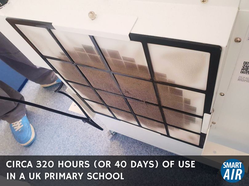Image shows a dirty pre-filter on a Blast air filter from Smart Air UK. Text reads: circa 320 hours (or 40 days) of use in a uk primary school 