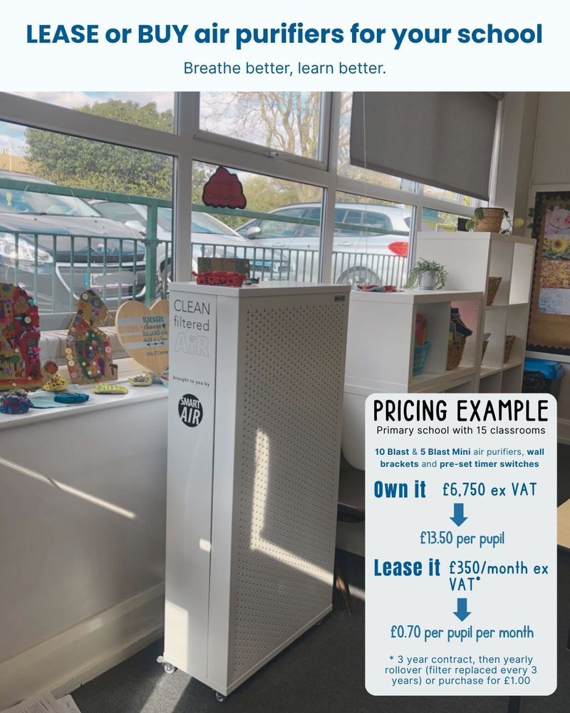 The Blast air purifier stands in a brightly lit primary school classroom with children’s artwork displayed on the windowsill. A pricing example overlay shows options for schools to buy or lease air purifiers, with costs broken down per pupil.