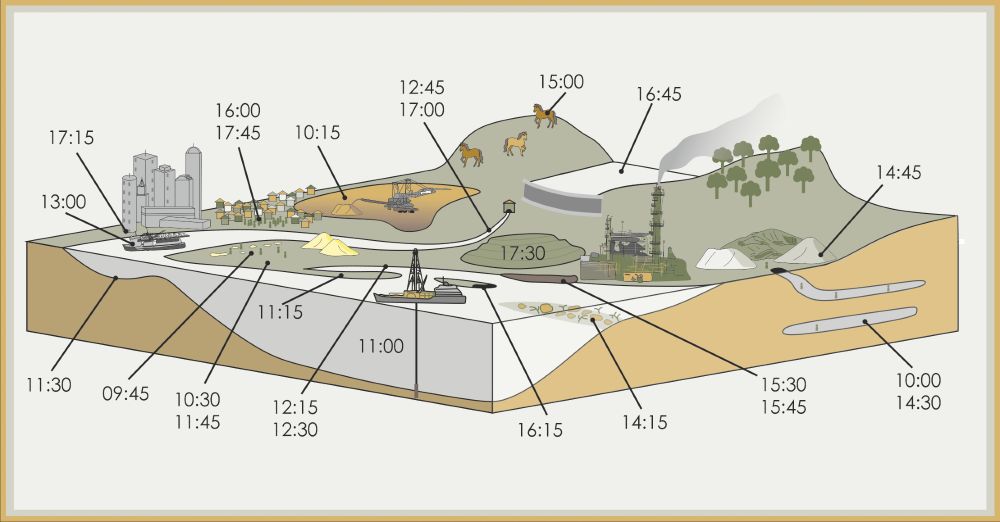 A box model diagram, showing a 3D "wedge" of landscape. On the model, each talk is represented. There is a city and a lignite mine in the background, with some horses on the far mountain. The meandering river is dammed, and has sandmining, subsidence, and anthropogenic alteration along the beach. A spit and lagoon, island, and reef represent the other fascinating coastal talks. In the foreground is a deep sea corer, and to the right of the image are mined tunnels and some surface spoil heaps. Each feature is labelled with the time at which the equivalent talk occurs, details of which may be found in the programme.