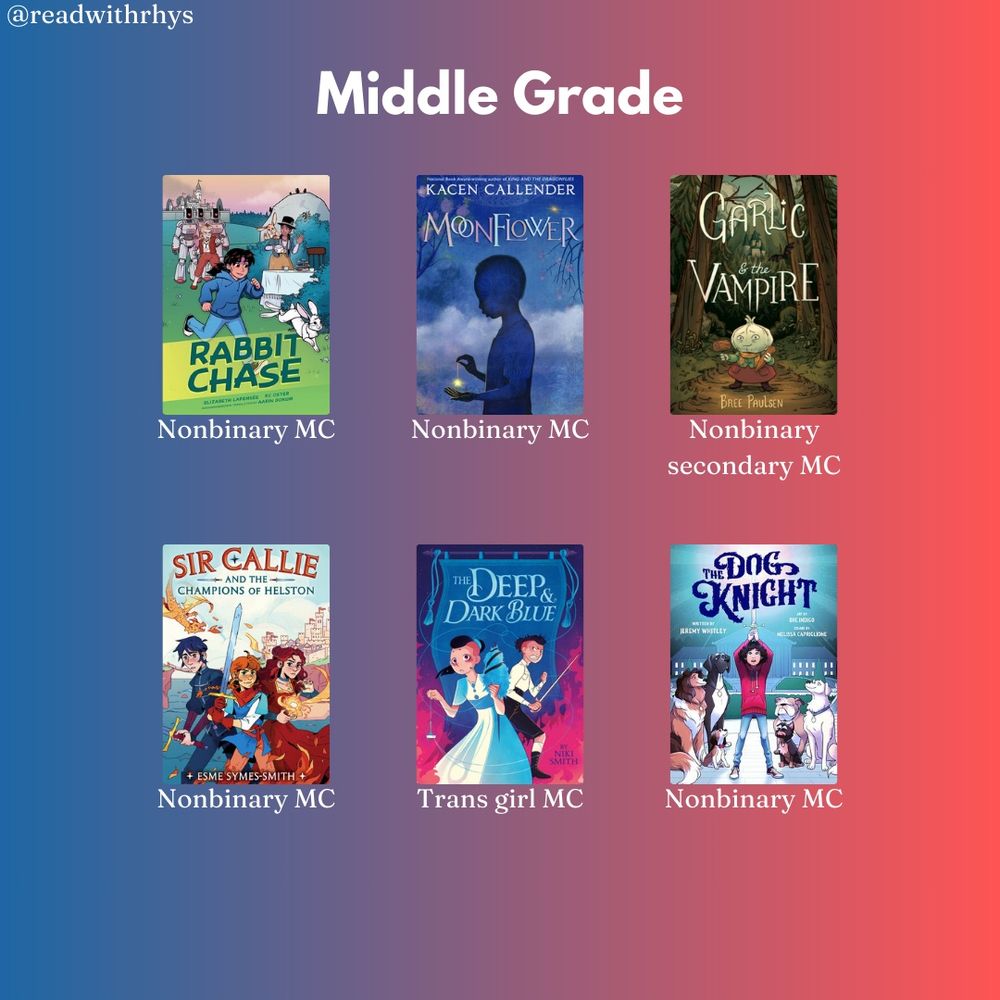 a blue and red gradient background with the title “Middle Grade”. Books included are: Rabbit Chase by Elizabeth LaPensee (nonbinary MC), Moonflower by Kacen Callender (nonbinary MC), Garlic and the Vampire by Bree Paulsen (nonbinary secondary MC), Sir Callie and the Champions of Helston by Esme Symes-Smith (nonbinary MC), The Deep and Dark Blue by Niki Smith (trans girl MC), The Dog Knight by Jeremy Whitley (nonbinary MC)
