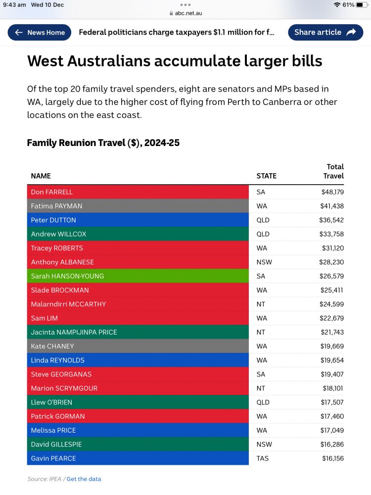 A list of politicians family reunion expenses.