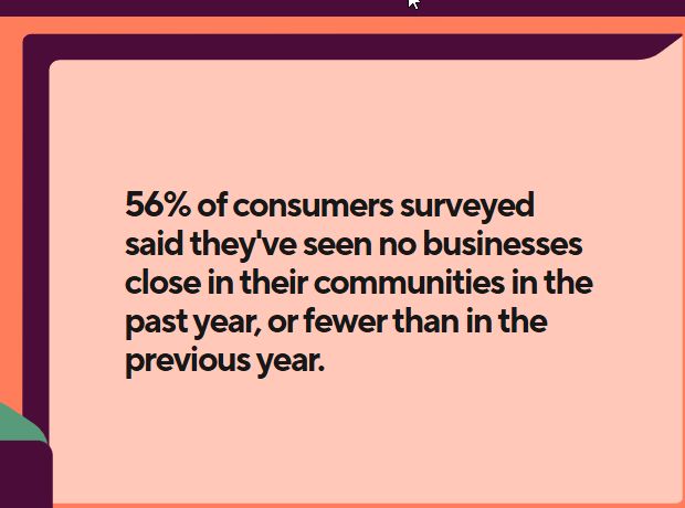 A slide from the DoorDash Local Commerce Report saying "56% of consumers surveyed said they've seen no businesses close in their communities in the past year, or fewer than the previous year."