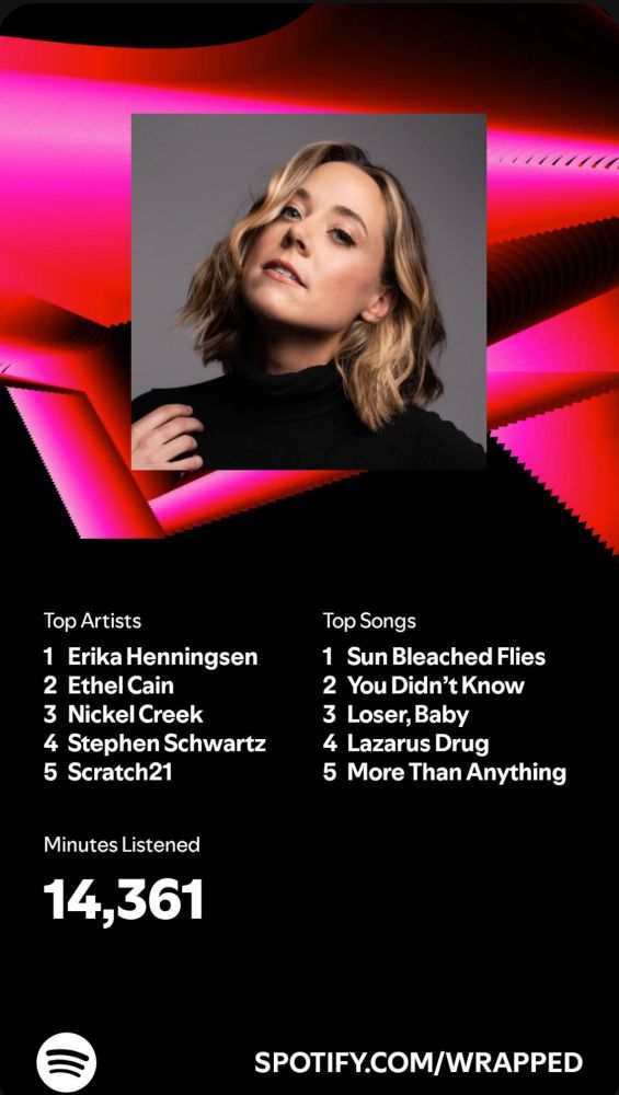 Top Artists were Erika Henningsen, Ethel Cain, Nickel Creek, Stephen Schwartz, and Scratch21.
Top Songs were Sun Bleached Flies, You Didn't Know, Loser Baby, Lazarus Drug, and More Than Anything. 
Total minutes listened was 14,361.
