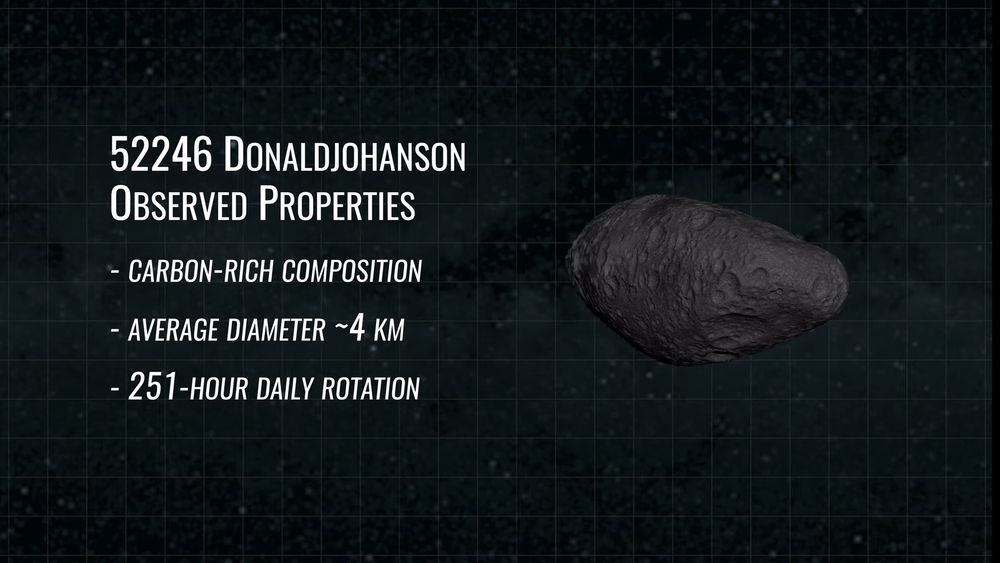 Artist's impression of asteroid Donaldjohanson

Credit: NASA; https://www.youtube.com/watch?v=OL9_0sagfBg&embeds_referring_euri=https%3A%2F%2Fscience.nasa.gov%2F&embeds_referring_origin=https%3A%2F%2Fscience.nasa.gov&source_ve_path=MjM4NTE
