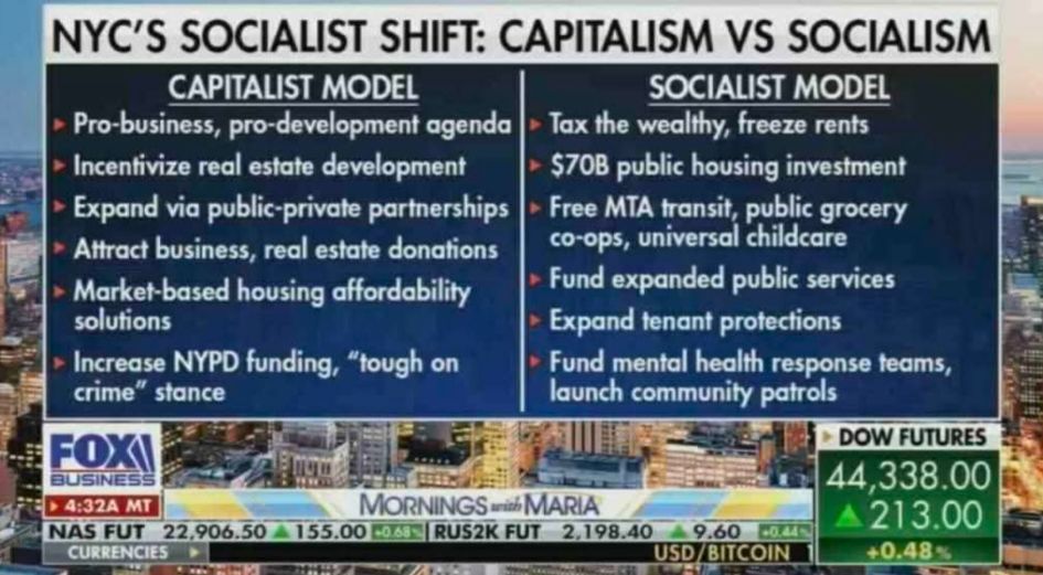 NYC'S SOCIALIST SHIFT: CAPITALISM VS SOCIALISM

CAPITALIST MODEL

Pro-business, pro-development agenda

Incentivize real estate development

Expand via public-private partnerships

Attract business, real estate donations

Market-based housing affordability solutions

Increase NYPD funding, "tough on crime" stance

SOCIALIST MODEL

Tax the wealthy, freeze rents

$70B public housing investment

Free MTA transit, public grocery co-ops, universal childcare

Fund expanded public services

Expand tenant protections

Fund mental health response teams, launch community patrols