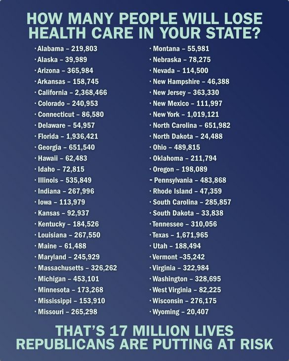 HOW MANY PEOPLE WILL LOSE HEALTH CARE IN YOUR STATE?

Alabama - 219,803

Alaska 39,989

Arizona 365,984

Arkansas - 158,745

California - 2,368,466

Colorado - 240,953

Connecticut - 86,580

Delaware - 54,957

Florida 1,936,421

Georgia - 651,540

Hawaii 62,483

Idaho 72,815

Illinois - 535,849

Indiana - 267,996

lowa 113,979

Kansas 92,937

Kentucky - 184,526

Louisiana - 267,550

Maine 61,488

Maryland - 245,929

Massachusetts - 326,262

Montana - 55,981

Nebraska - 78,275

Nevada - 114,500

New Hampshire - 46,388

New Jersey - 363,330

New Mexico - 111,997

- New York - 1,019,121

North Carolina - 651,982

North Dakota - 24,488

Ohio 489,815

Oklahoma - 211,794

Oregon - 198,089

- Pennsylvania - 483,868

Rhode Island - 47,359

South Carolina - 285,857

South Dakota - 33,838

Tennessee - 310,056

Texas - 1,671,965

Utah 188,494

Vermont-35,242

Virginia - 322,984

Washington - 328,695

Michigan - 453,101

Minnesota - 173,268

Mississippi - 153,910

West Virginia - 82,225

Wisconsin - 276,175

- Wyoming - 20,407

Missouri - 265,298

THAT'S 17 MILLION LIVES REPUBLICANS ARE PUTTING AT RISK
