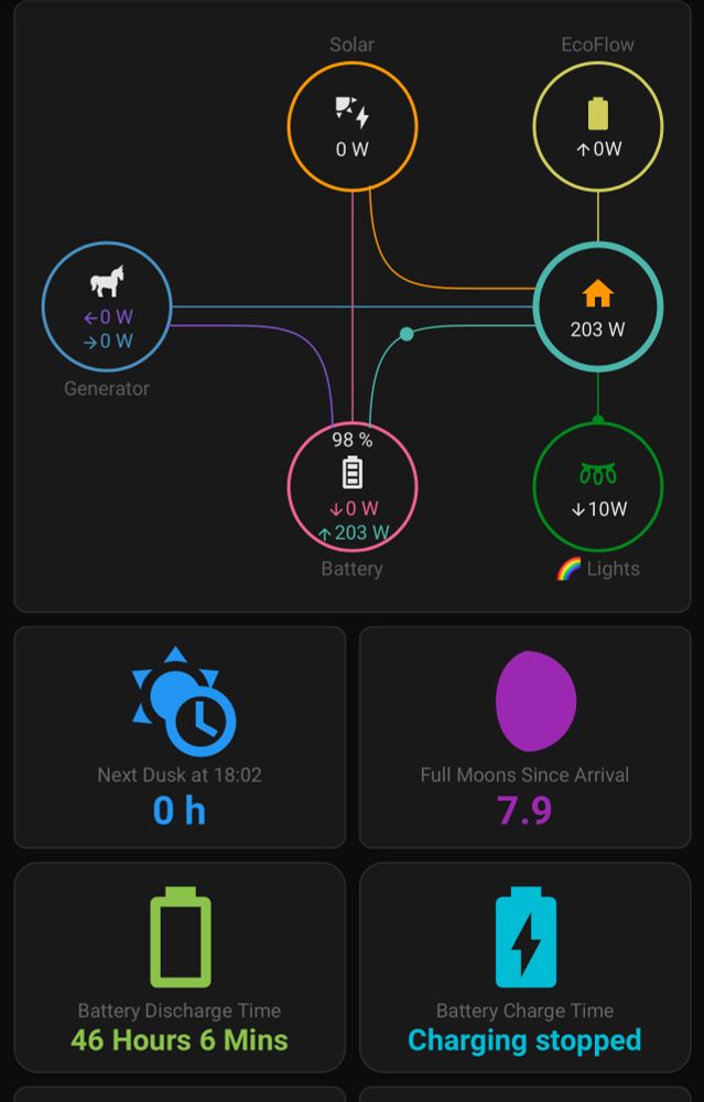 Off grid tiny smart house dashboard