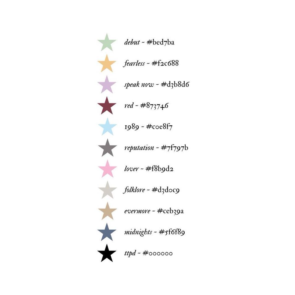 A column of multicoloured stars is shown with text aligned to each star. The text reads as follows:

💚 debut - #bed7ba
💛 fearless - #f2c688
💜 speak now - #d3b8d6
❤️ red -# 873746
🩵 1989 - #c0e8f7
🖤 reputation - #7f797b
🩷 lover - #f8b9d2
🩶 folklore - #d3d0c9
🤎 evermore - #ceb39a
💙 midnights - #5f6f89
🤍 ttpd - #000000