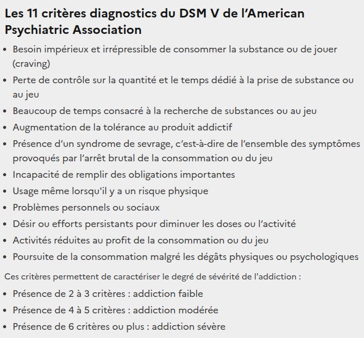 Les 11 critères diagnostics du DSM V de l’American Psychiatric Association
Besoin impérieux et irrépressible de consommer la substance ou de jouer (craving)
Perte de contrôle sur la quantité et le temps dédié à la prise de substance ou au jeu
Beaucoup de temps consacré à la recherche de substances ou au jeu
Augmentation de la tolérance au produit addictif
Présence d’un syndrome de sevrage, c’est-à-dire de l’ensemble des symptômes provoqués par l’arrêt brutal de la consommation ou du jeu
Incapacité de remplir des obligations importantes
Usage même lorsqu'il y a un risque physique
Problèmes personnels ou sociaux
Désir ou efforts persistants pour diminuer les doses ou l’activité
Activités réduites au profit de la consommation ou du jeu
Poursuite de la consommation malgré les dégâts physiques ou psychologiques
Ces critères permettent de caractériser le degré de sévérité de l'addiction : 

Présence de 2 à 3 critères : addiction faible
Présence de 4 à 5 critères : addiction modérée
Présence de 6 critères ou plus : addiction sévère