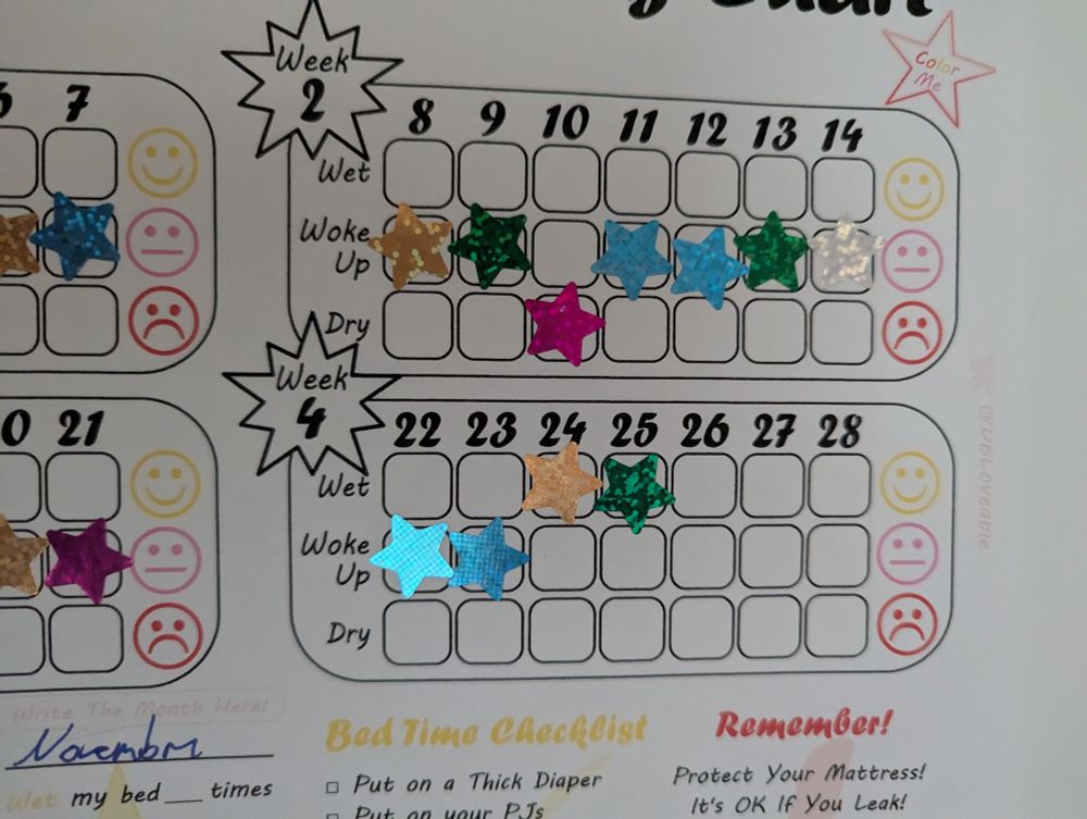 Bedwetting chart with star stickers showing two wet nights in a row