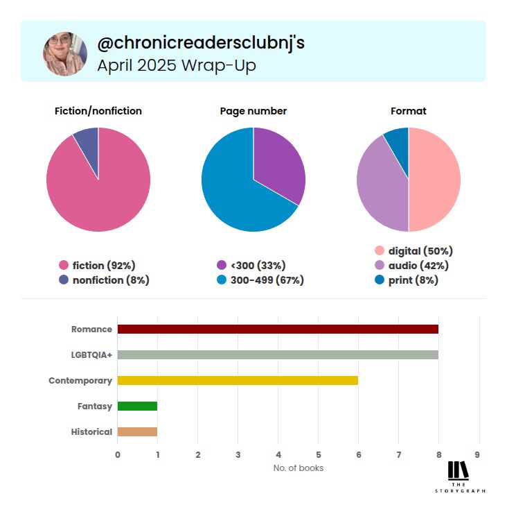 Storygraph monthly graphics 