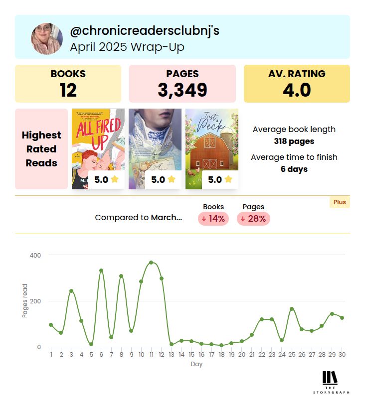 Storygraph monthly graphics