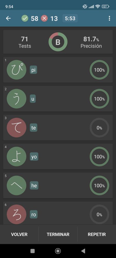 Una tabla que apunta la precisión reconociendo caracteres en hiragana. Muestra un 81,7% de precisión en 71 caracteres. 