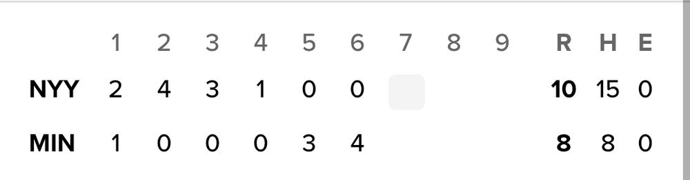 NYY leads MIN 10-8 in the 7th. But it was 10-1 in the 5th.