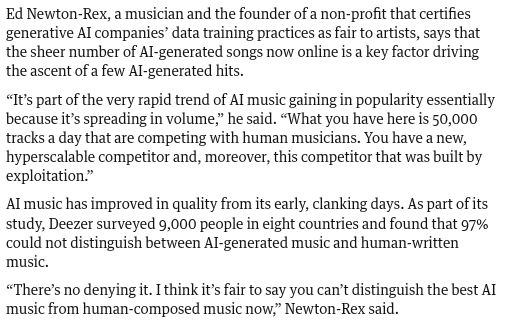 Ed Newton-Rex, a musician and the founder of a non-profit that certifies generative AI companies’ data training practices as fair to artists, says that the sheer number of AI-generated songs now online is a key factor driving the ascent of a few AI-generated hits.

“It’s part of the very rapid trend of AI music gaining in popularity essentially because it’s spreading in volume,” he said. “What you have here is 50,000 tracks a day that are competing with human musicians. You have a new, hyperscalable competitor and, moreover, this competitor that was built by exploitation.”

AI music has improved in quality from its early, clanking days. As part of its study, Deezer surveyed 9,000 people in eight countries and found that 97% could not distinguish between AI-generated music and human-written music.

“There’s no denying it. I think it’s fair to say you can’t distinguish the best AI music from human-composed music now,” Newton-Rex said.
