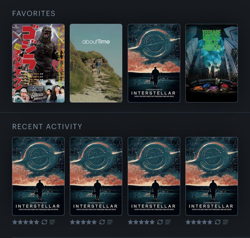 Posters of four favorites on Letterboxd being Godzilla Minus One, About Time, Interstellar, Teenage Mutant Ninja Turtles (1990) and then below it posters of the last four films watched which are all Interstellar.