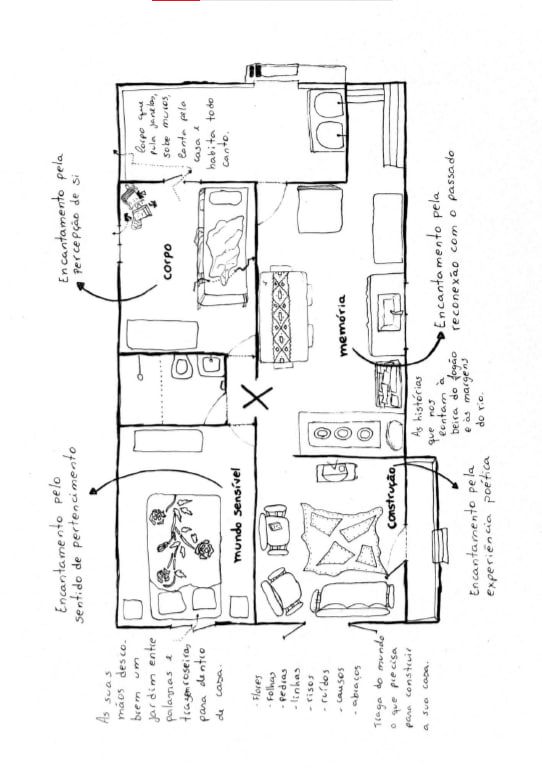 Página da tese que mostra a ilustração de uma planta baixa de uma casa com várias setas que unem palavras-chave escritas no meio dos cômodos com anotações feitas nas margens. Toda a ilustração e anotações foram feitas manualmente.