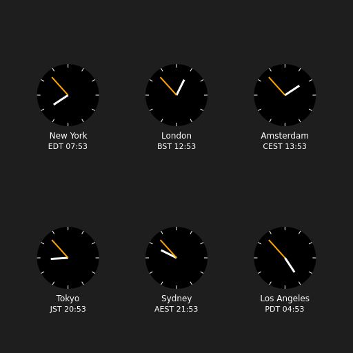 Clocks showing current time in various cities
