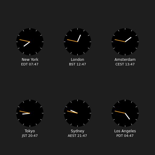 Clocks showing current time in various cities