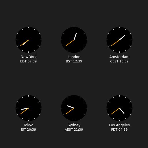Clocks showing current time in various cities