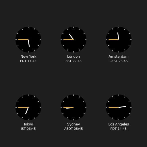Clocks showing current time in various cities