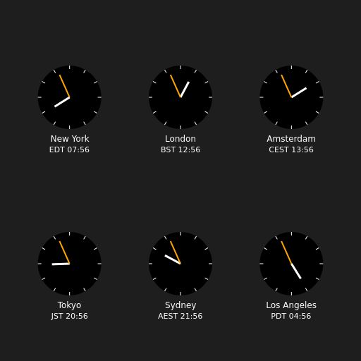 Clocks showing current time in various cities