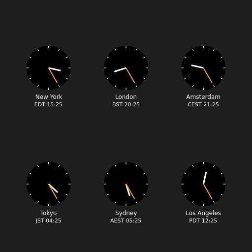 Clocks showing current time in various cities