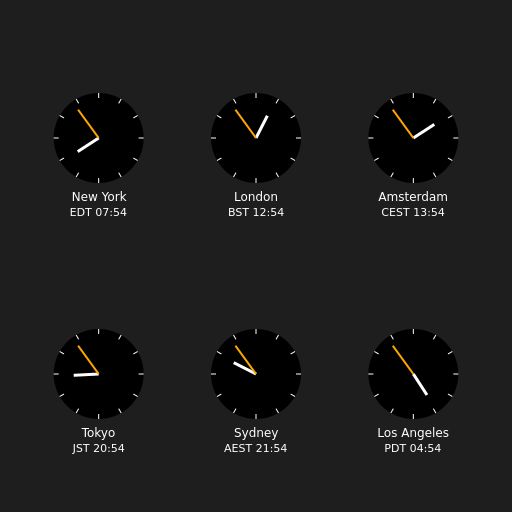 Clocks showing current time in various cities