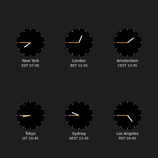 Clocks showing current time in various cities