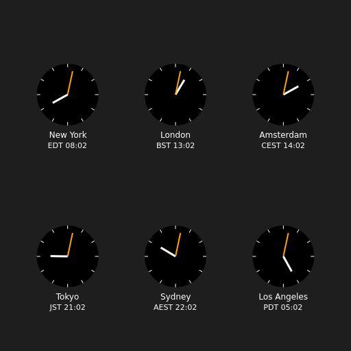 Clocks showing current time in various cities