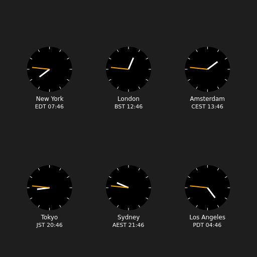Clocks showing current time in various cities