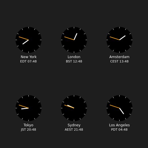 Clocks showing current time in various cities
