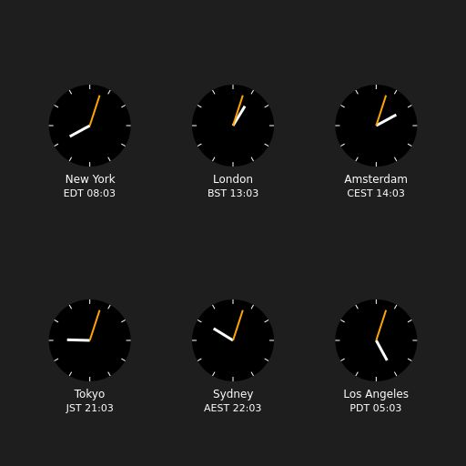 Clocks showing current time in various cities