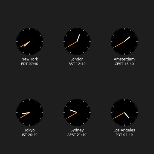 Clocks showing current time in various cities