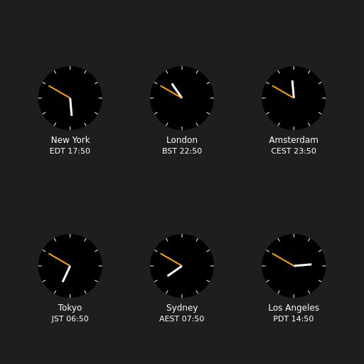 Clocks showing current time in various cities
