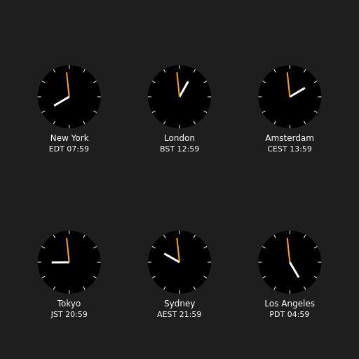 Clocks showing current time in various cities