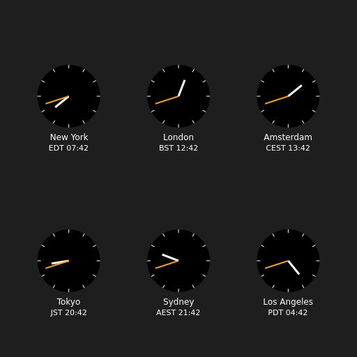 Clocks showing current time in various cities