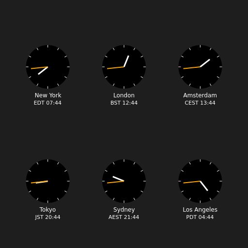 Clocks showing current time in various cities